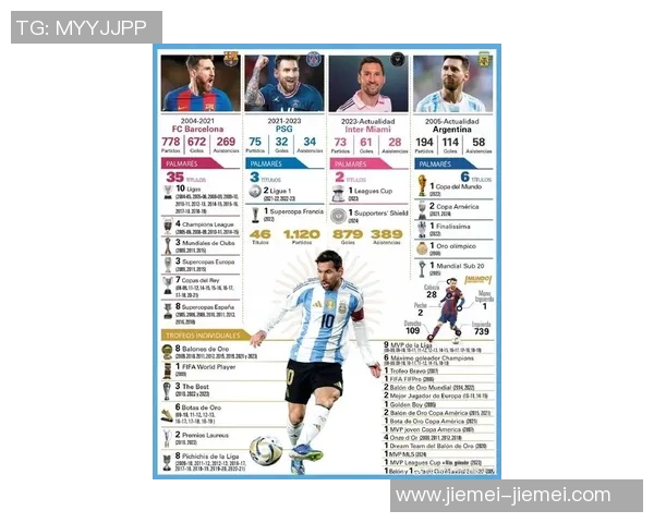 全球足球明星大集合从梅西到C罗各国球员代表及其成就解析 全球足球明星大集合从梅西到C罗各国球员代表及其成就解析